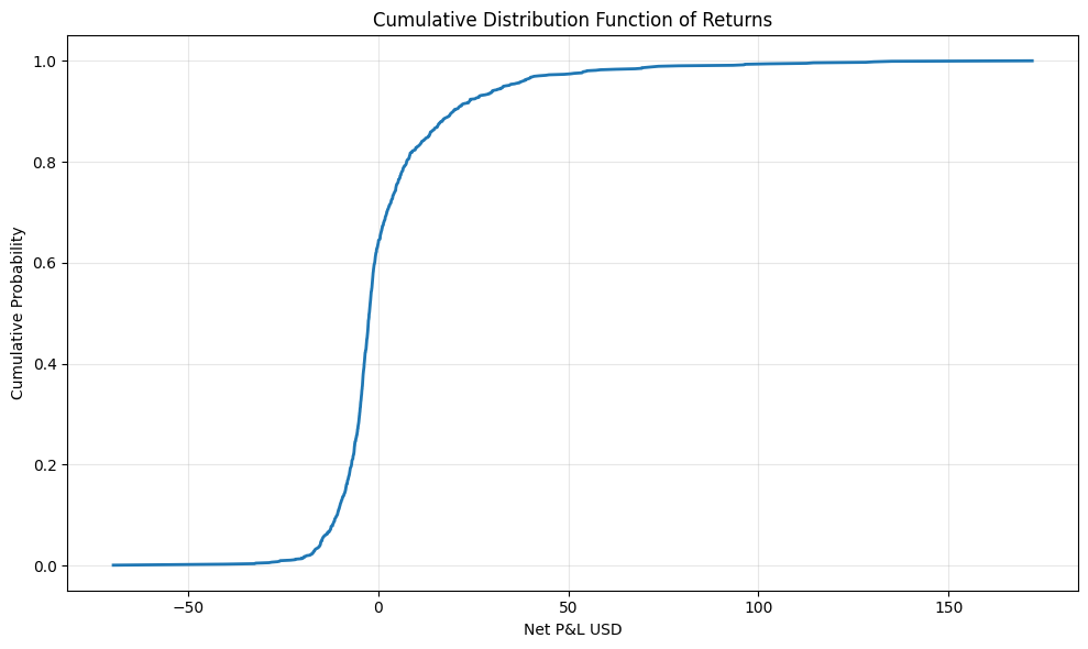Cumulative Distribution Function