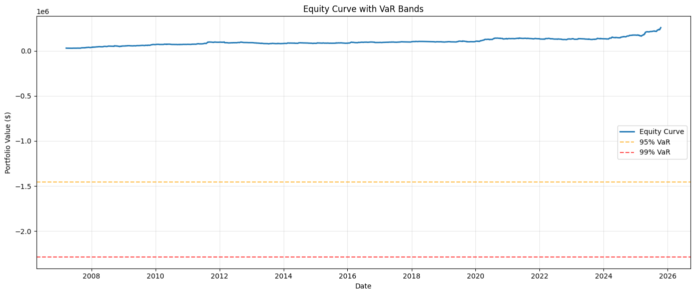 Equity Curve with VaR Bands