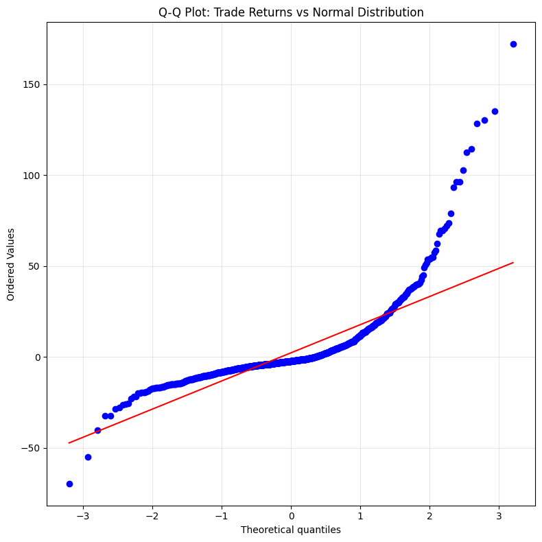 Q-Q Plot Normality Test